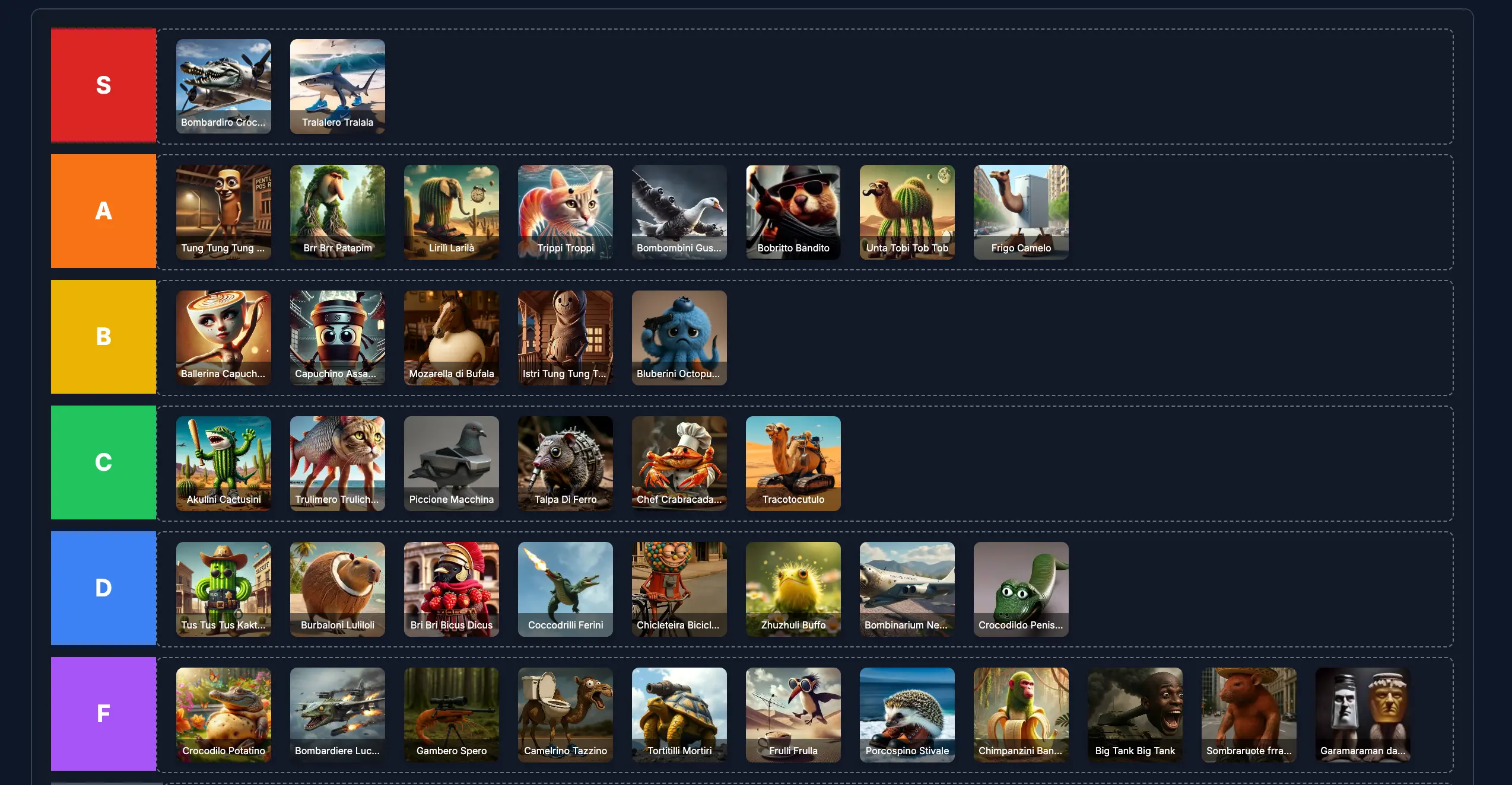 Italian Brainrot Animal: Brainrot Tier List: The Most Addictive Memes Ranked